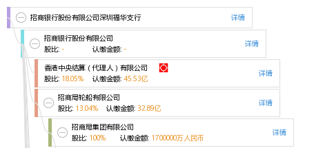 股权结构图谱—招商银行股份有限公司深圳福华支行—天眼查