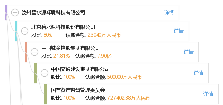 汝州碧水源环境科技有限公司