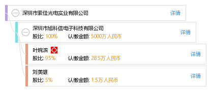 深圳市索佳光电实业有限公司