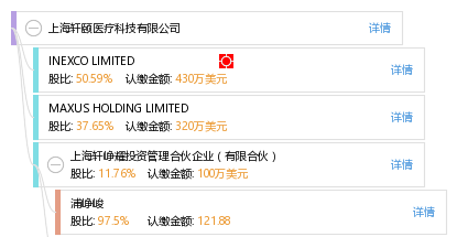 股权结构图谱—上海轩颐医疗科技有限公司—天眼查