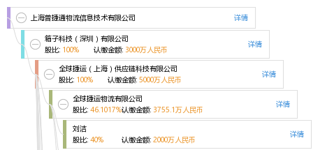 上海普捷通物流信息技术有限公司_工商信息_信用报告