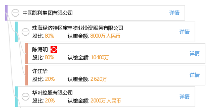 中国凯利集团有限公司