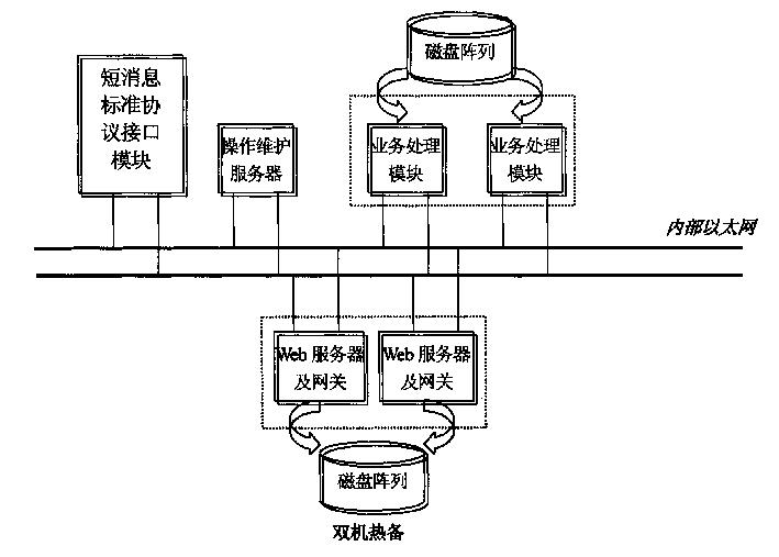 短信发送装置