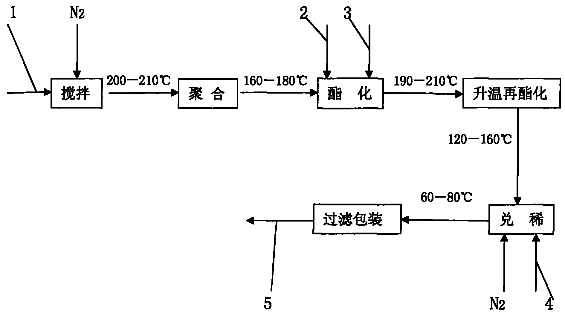 一种环氧改性醇酸树脂的生产方法