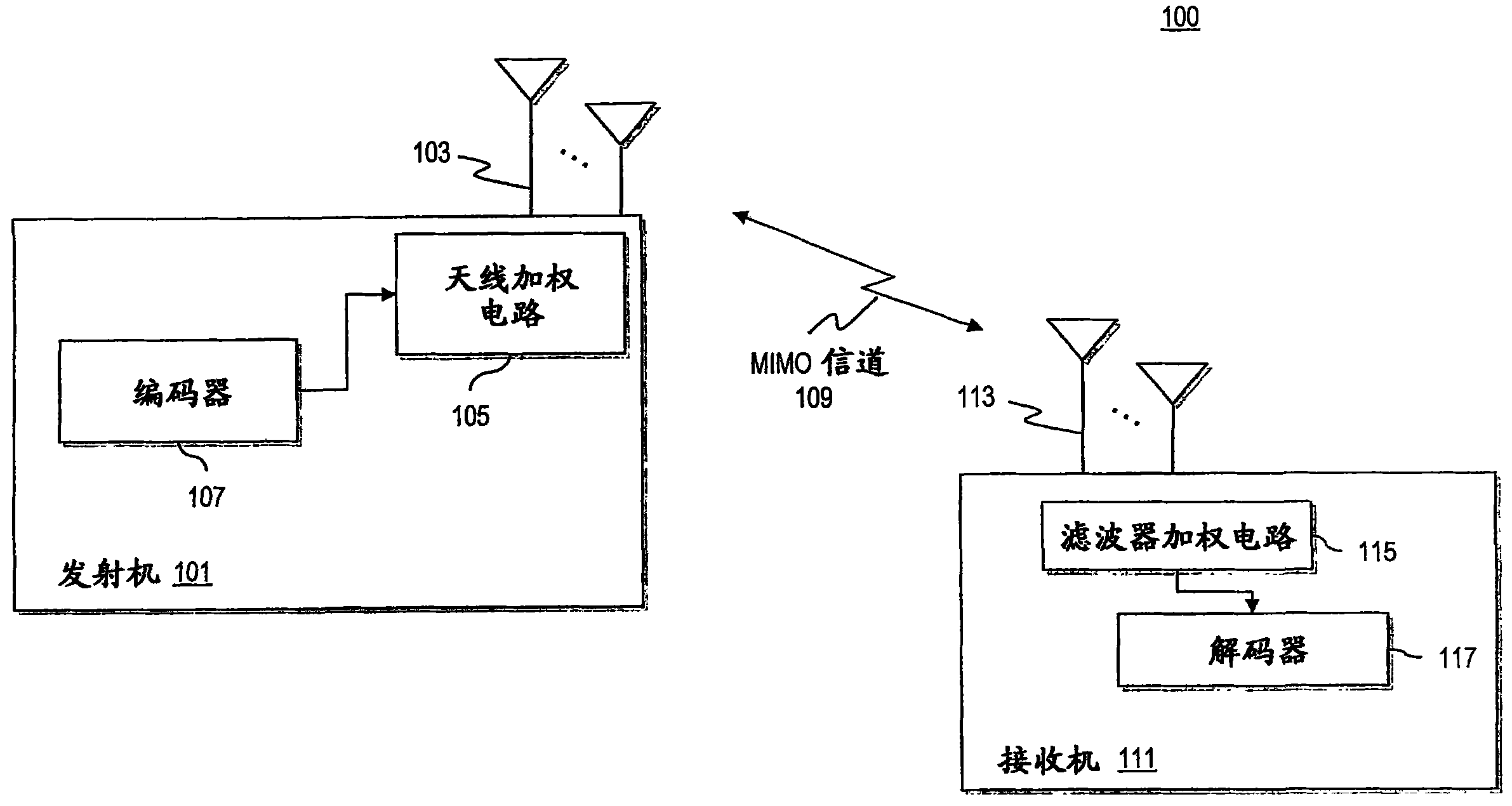 提供了一种用于确定多天线通信系统中的天线权重的方法.