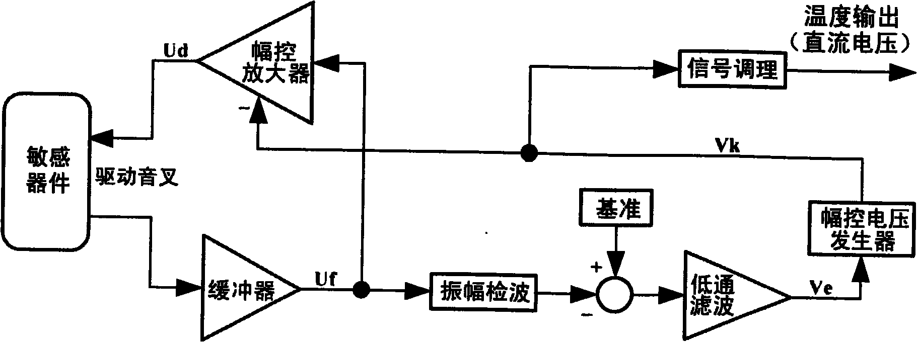 cn101793569a_石英微机械陀螺敏感器件温度测量方法及