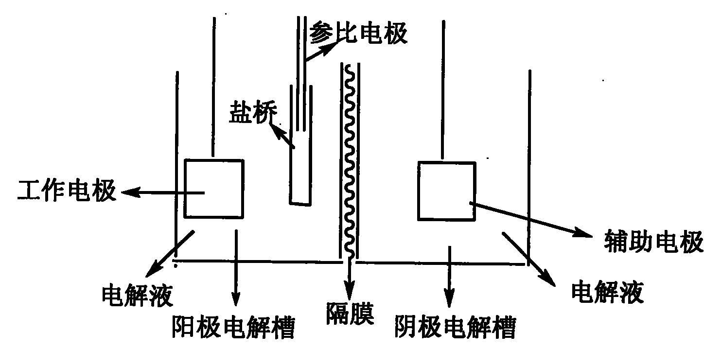 一种电化学还原降解滴滴涕的方法