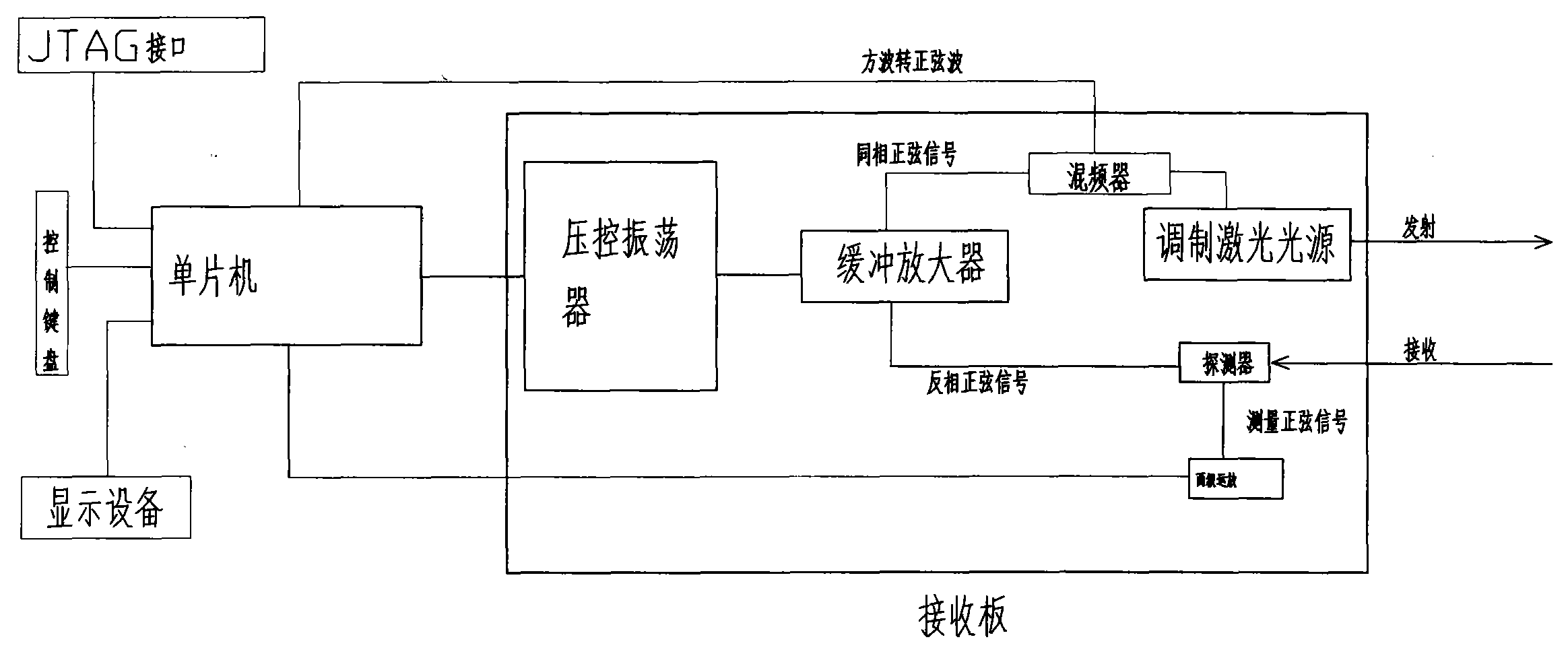 cn101813472a_相位激光测距仪及激光测距方法失效