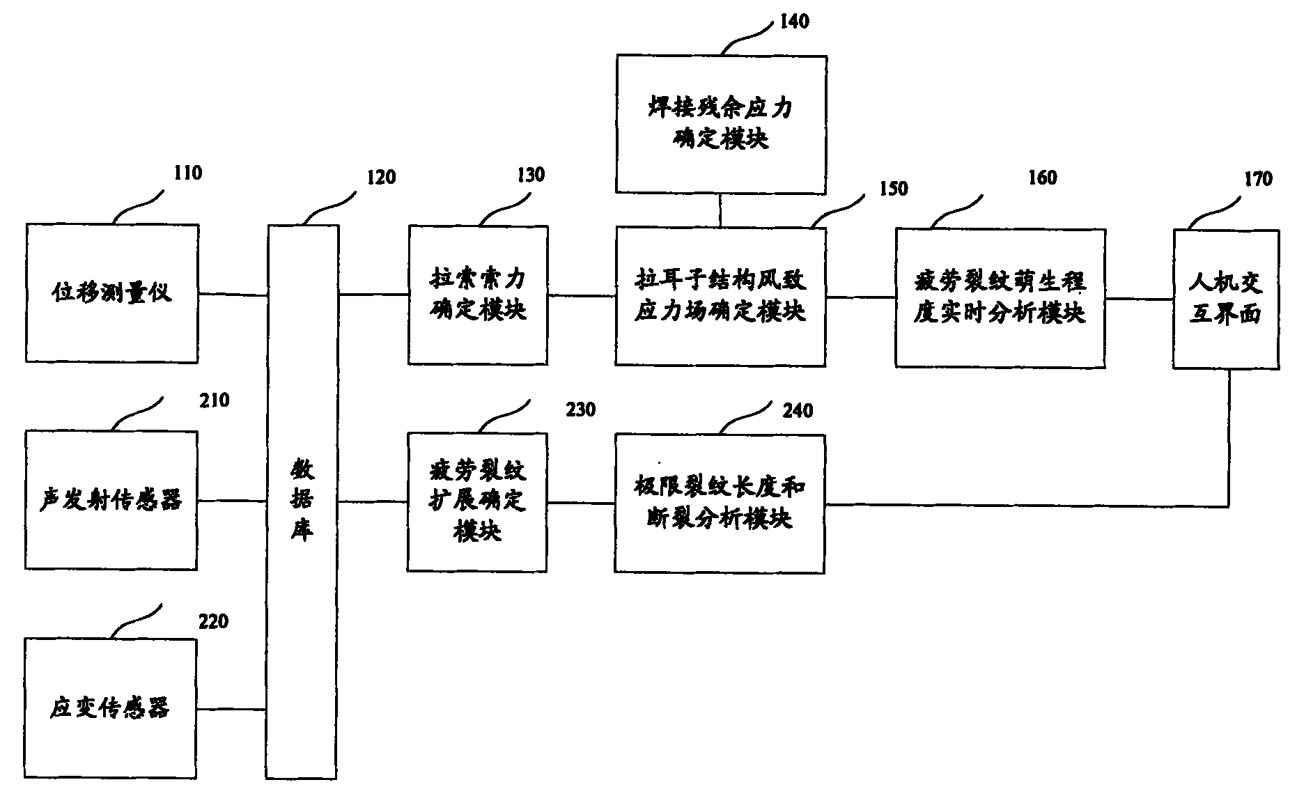 cn101825522a_桅杆结构拉耳节点子结构风致累积疲劳损