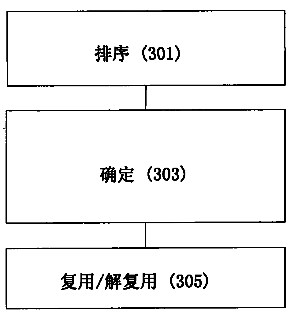 cn101836418a_数据处理方法和设备有效