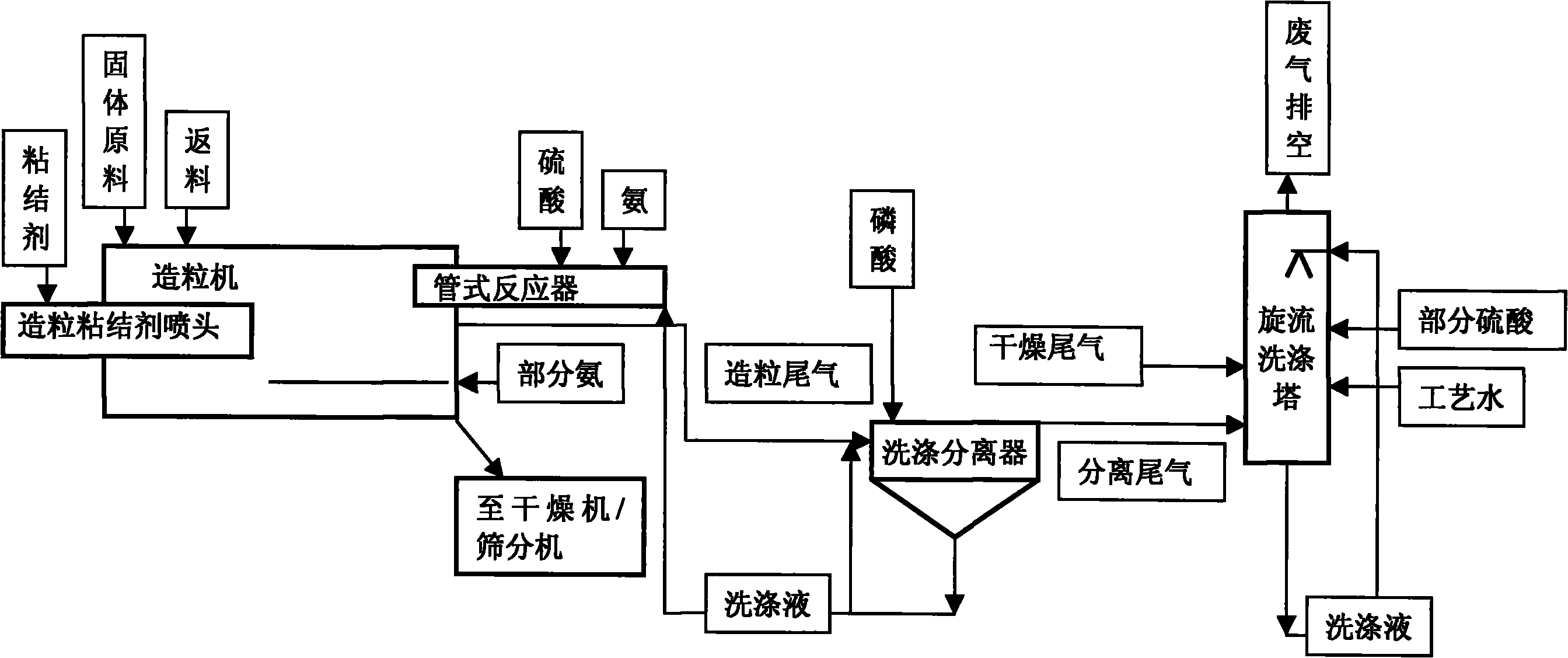 cn101850989a_一种大颗粒硫酸铵的制备方法有效