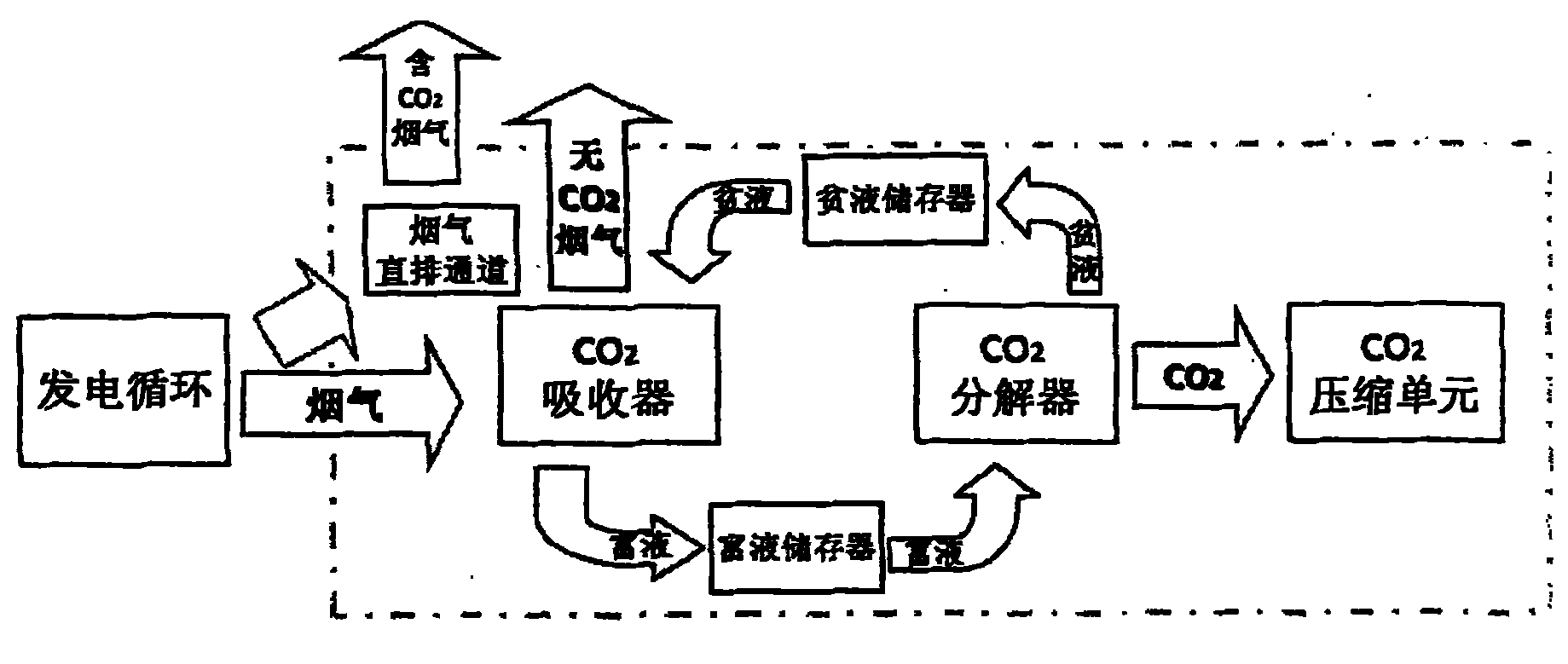 燃烧后碳捕集电厂的碳捕集系统及电碳协调的控制方法