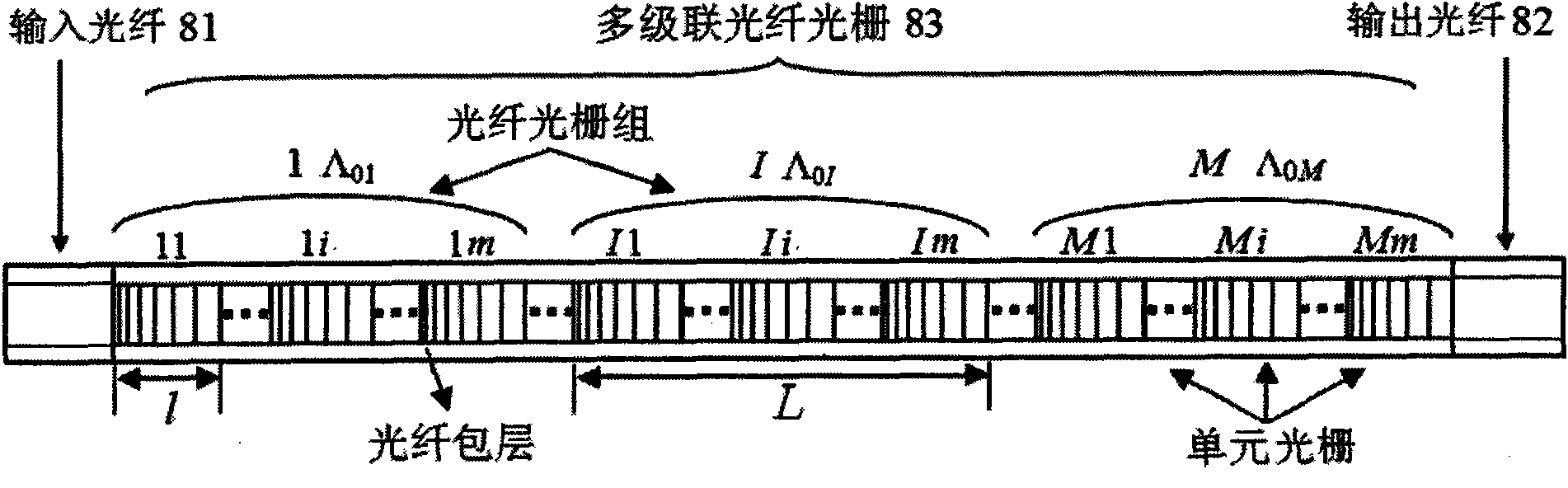 一种多级联光纤光栅滤波器