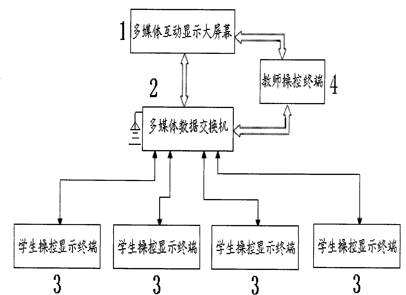 cn101968932a_多媒体智能互动教学系统及其实现方法失效