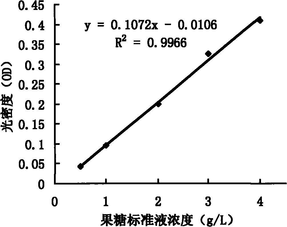 cn102012374a_一种检测精浆果糖浓度试剂盒及检测方法