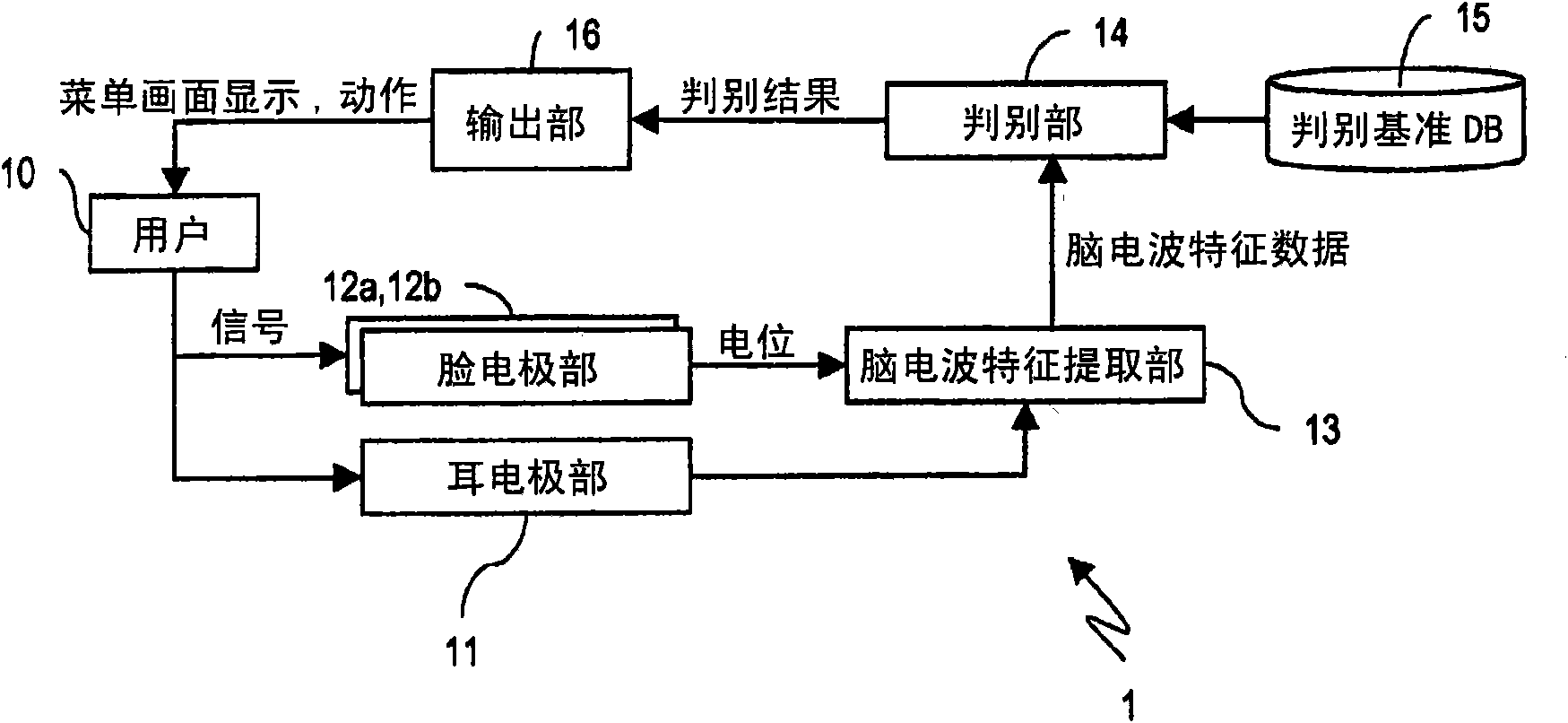 使用了脑电波的设备的控制方法和脑电波接口系统