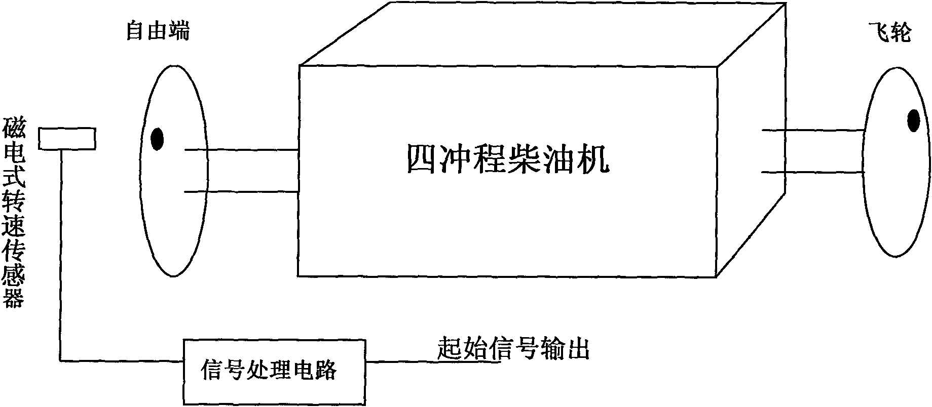 四冲程柴油机信号采集起始点判断方法