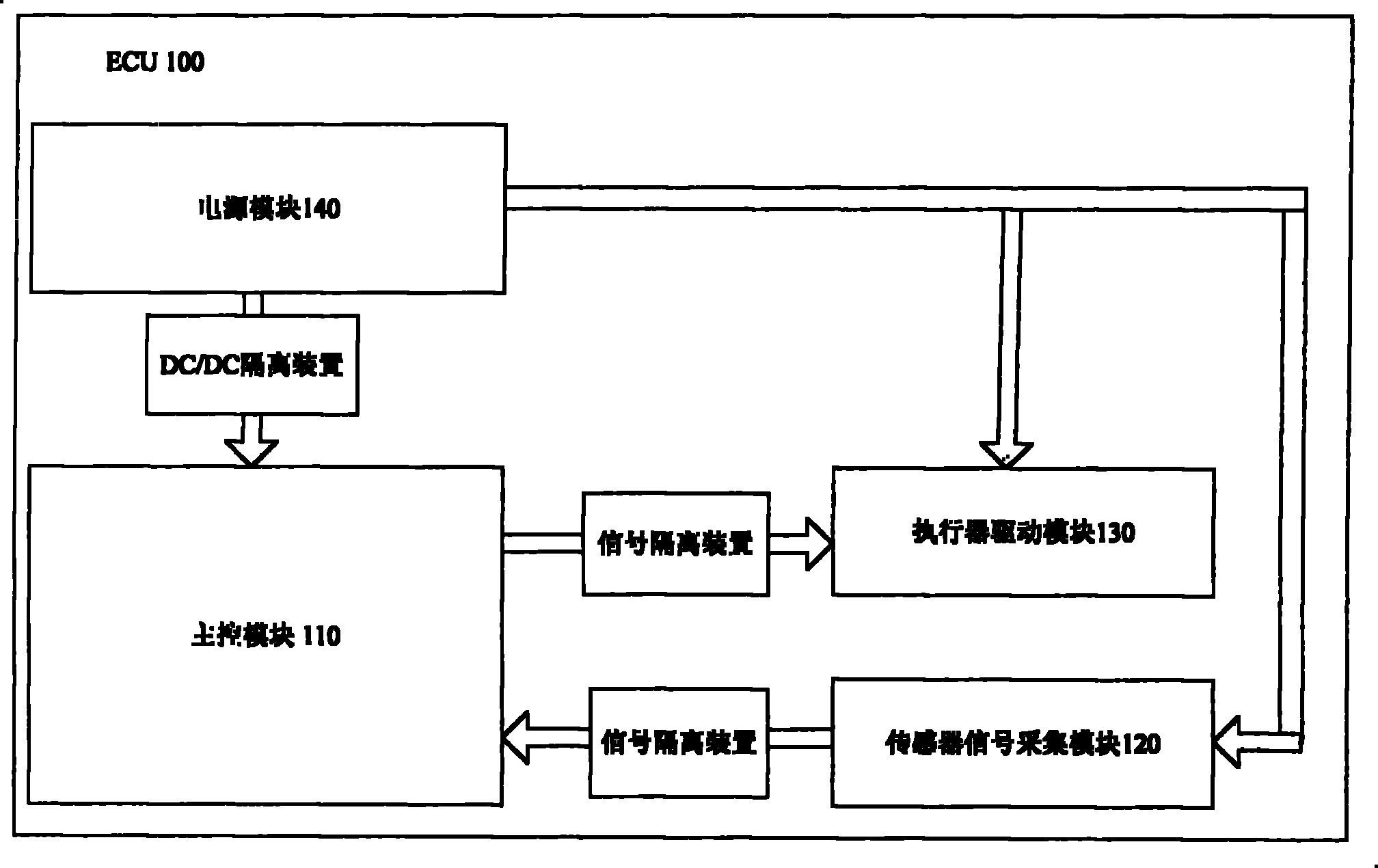 发动机电子控制单元