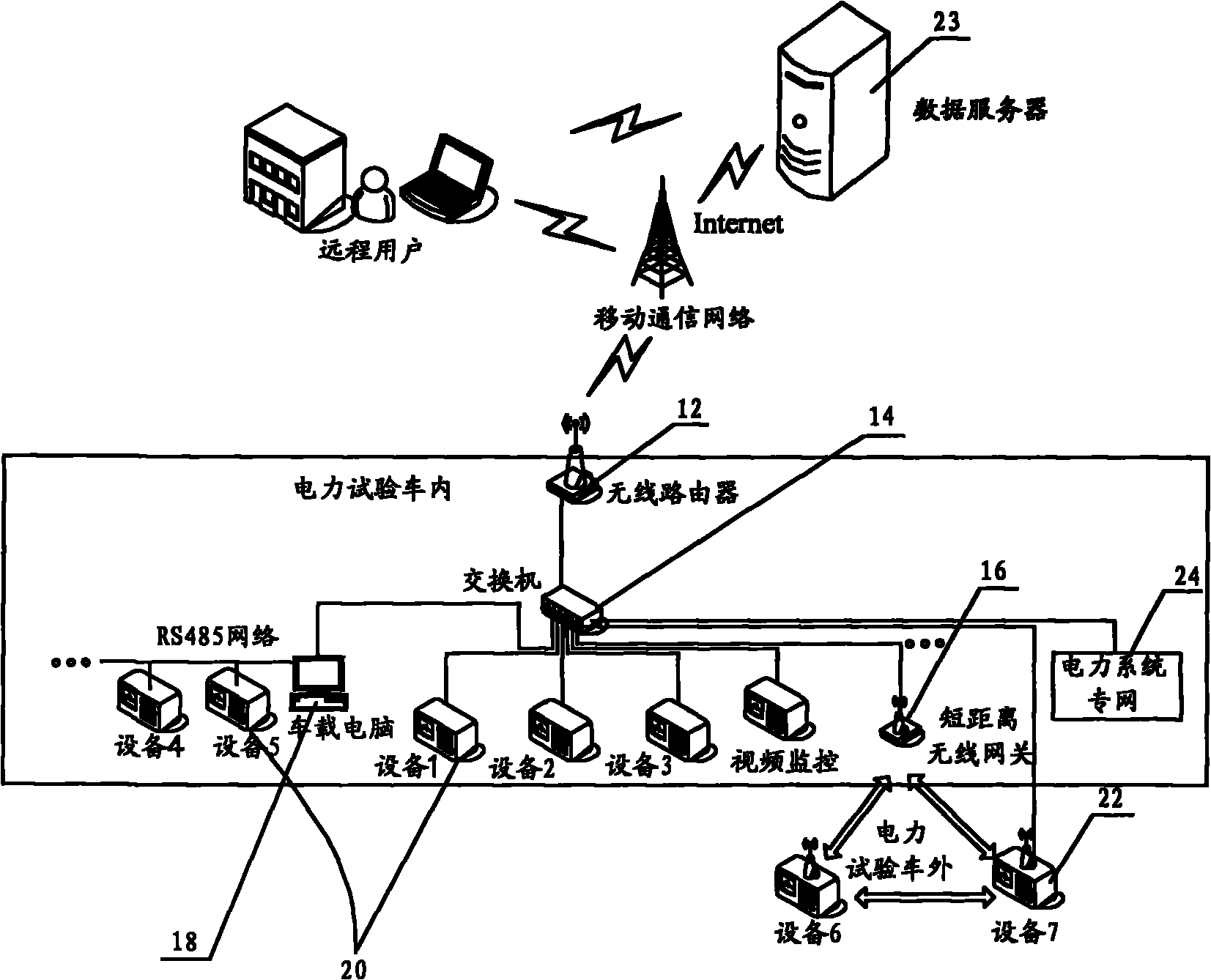 cn102196005a_一种电力试验车通信网络结构失效