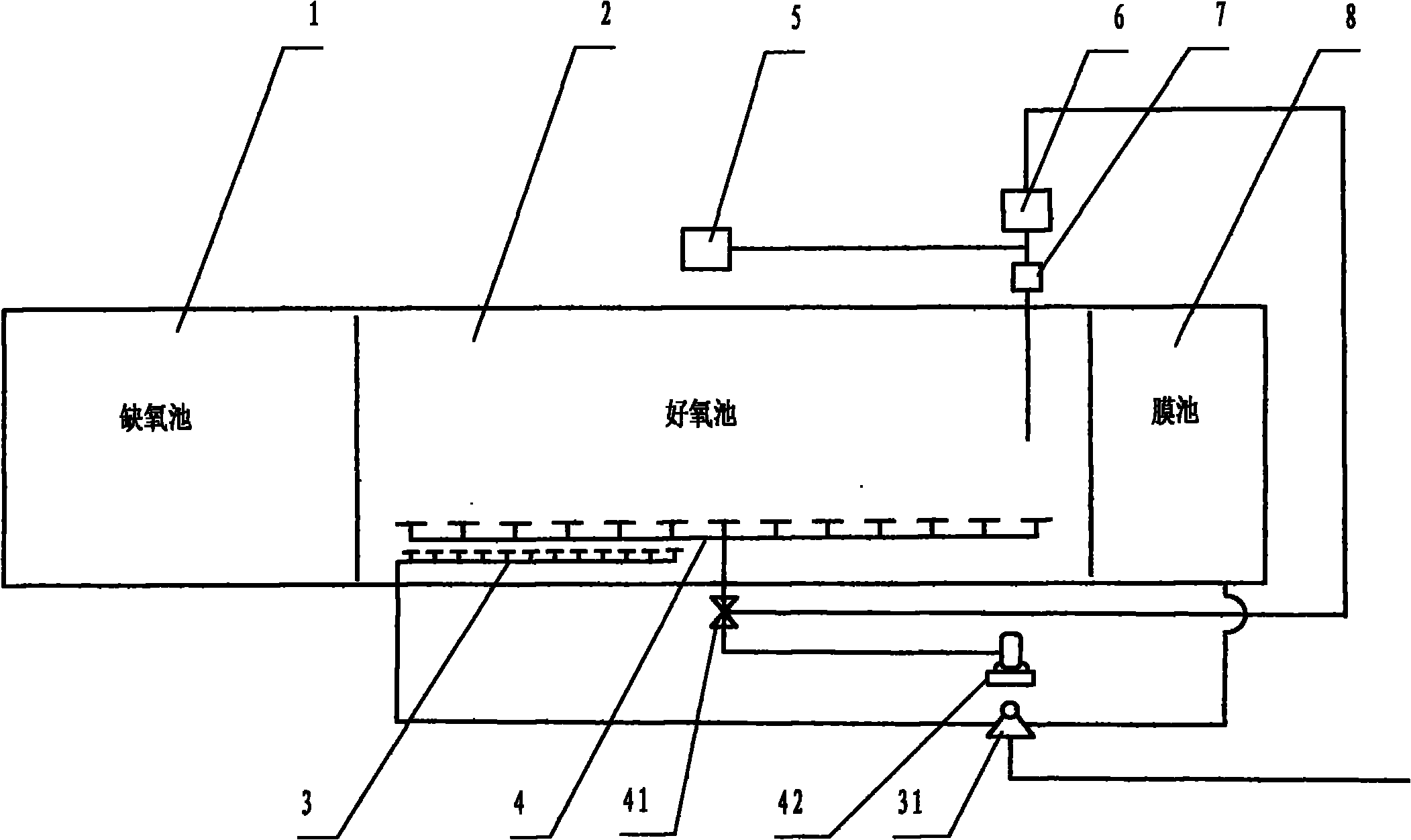 装置设有缺氧池,好氧池及由曝气头和鼓风机组成的曝气装置,膜池及由