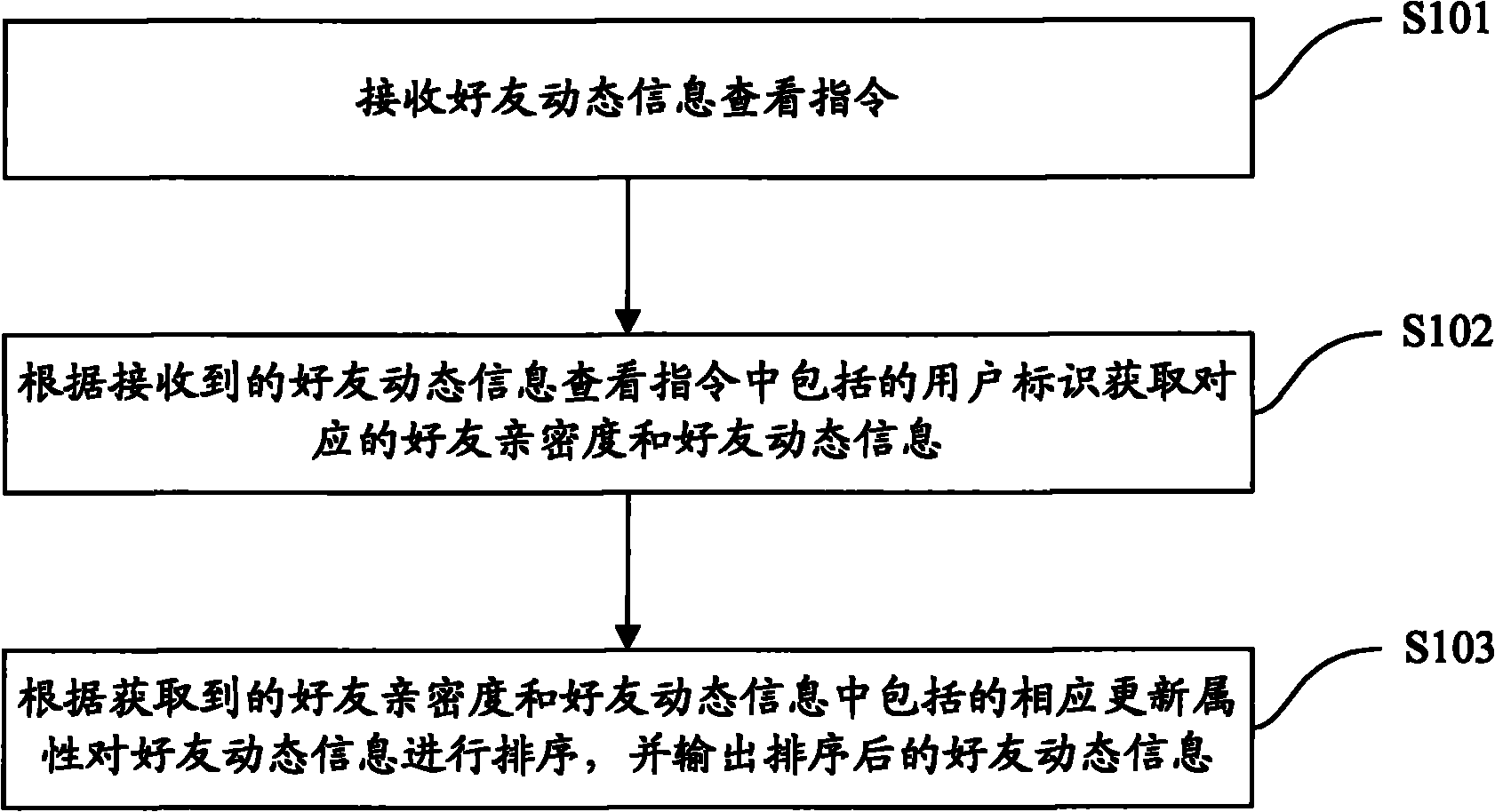 cn102236678a_一种好友动态信息管理方法,系统及好友