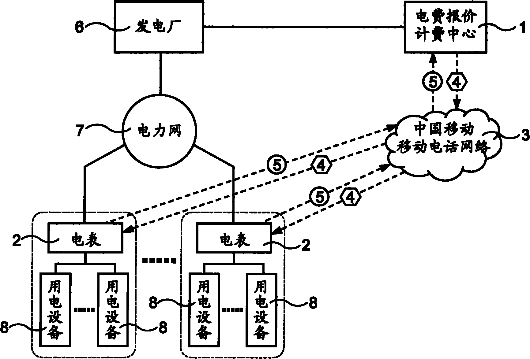 cn102291702a_用中国移动电话网络的动态电费实时报价计费方法及系统