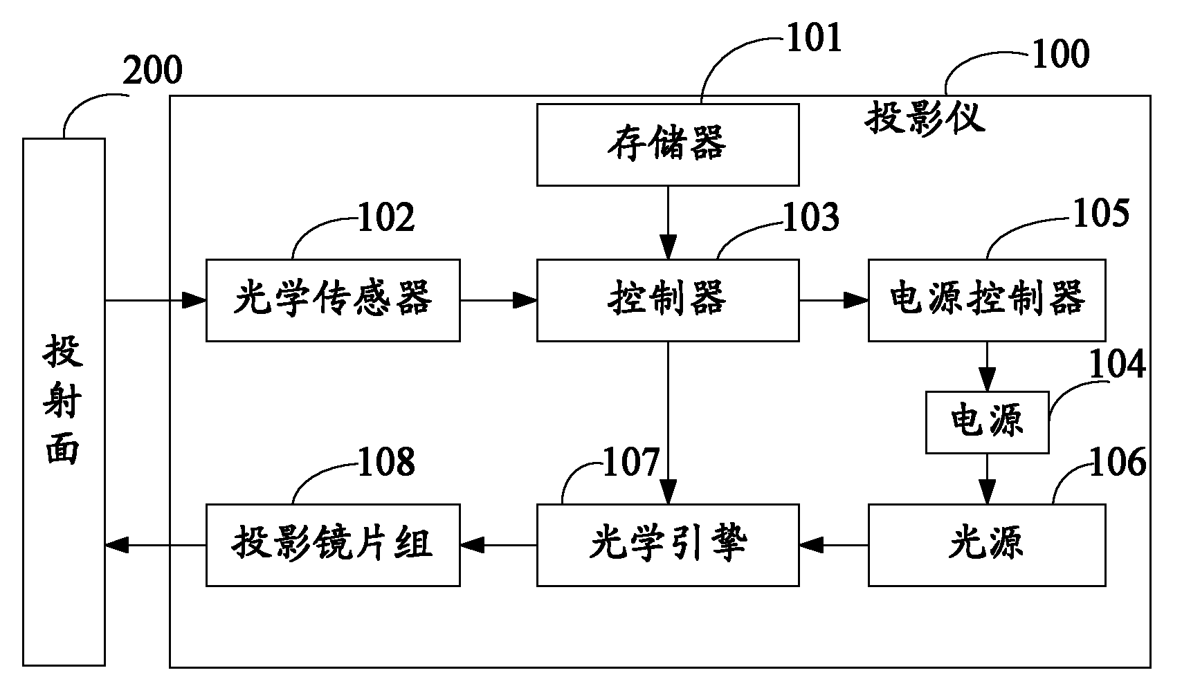 具有自动调整投影亮度功能的投影仪及方法