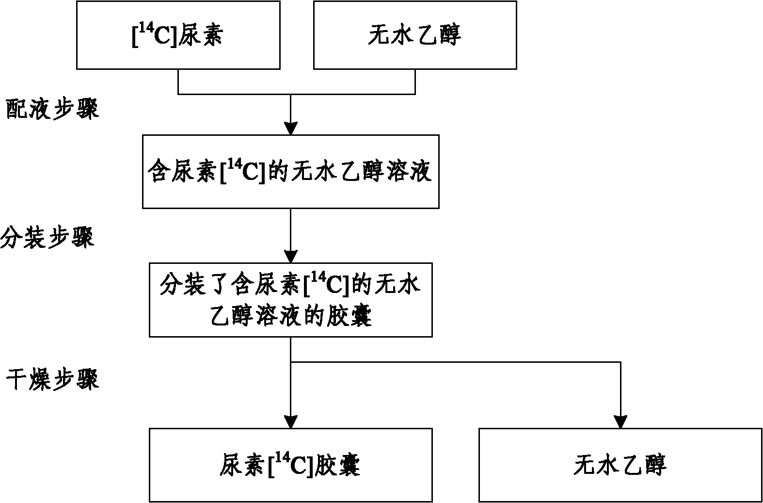 尿素[14c]胶囊及其微量分装方法