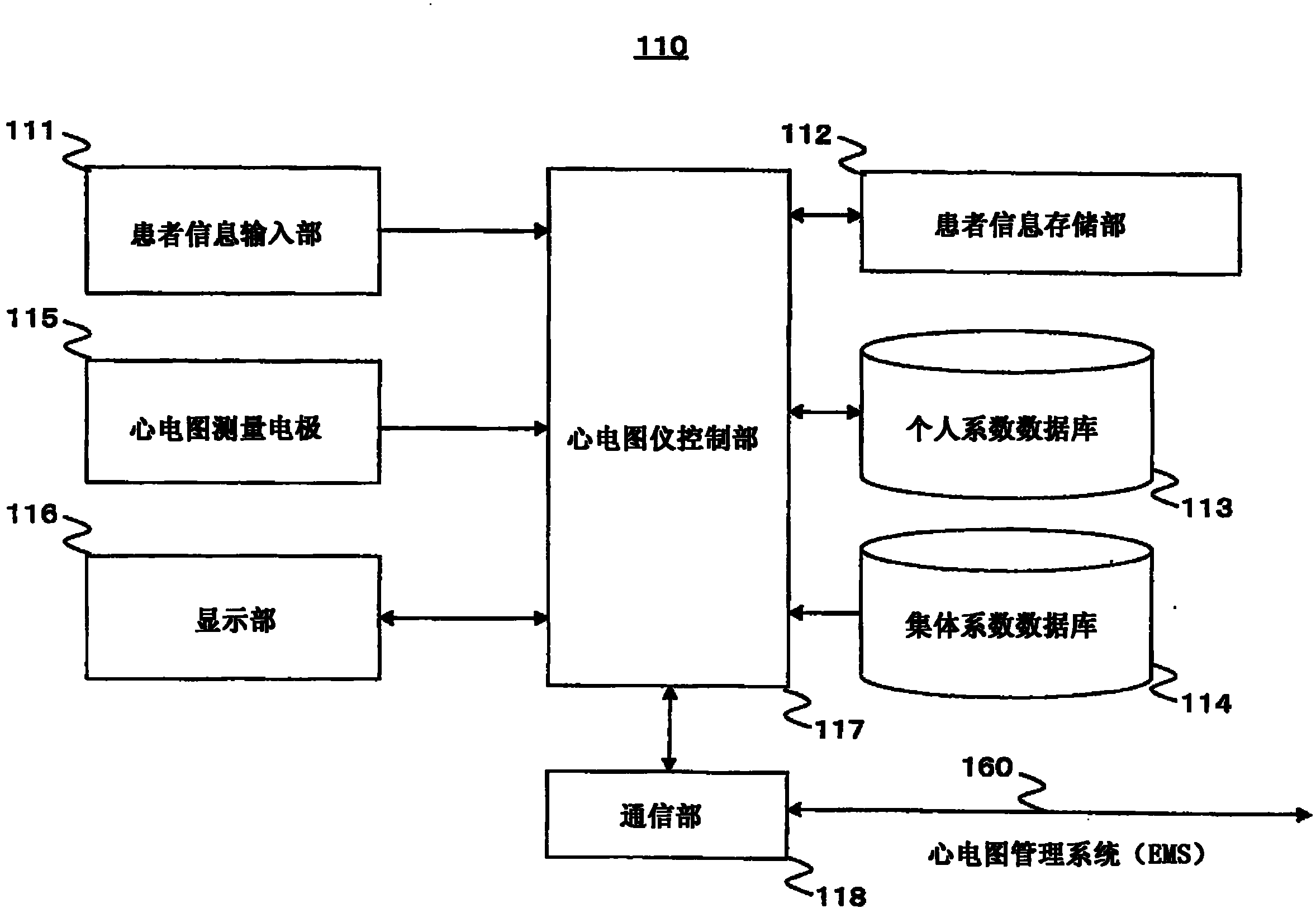 推演心电图生成系统以及推演心电图生成方法