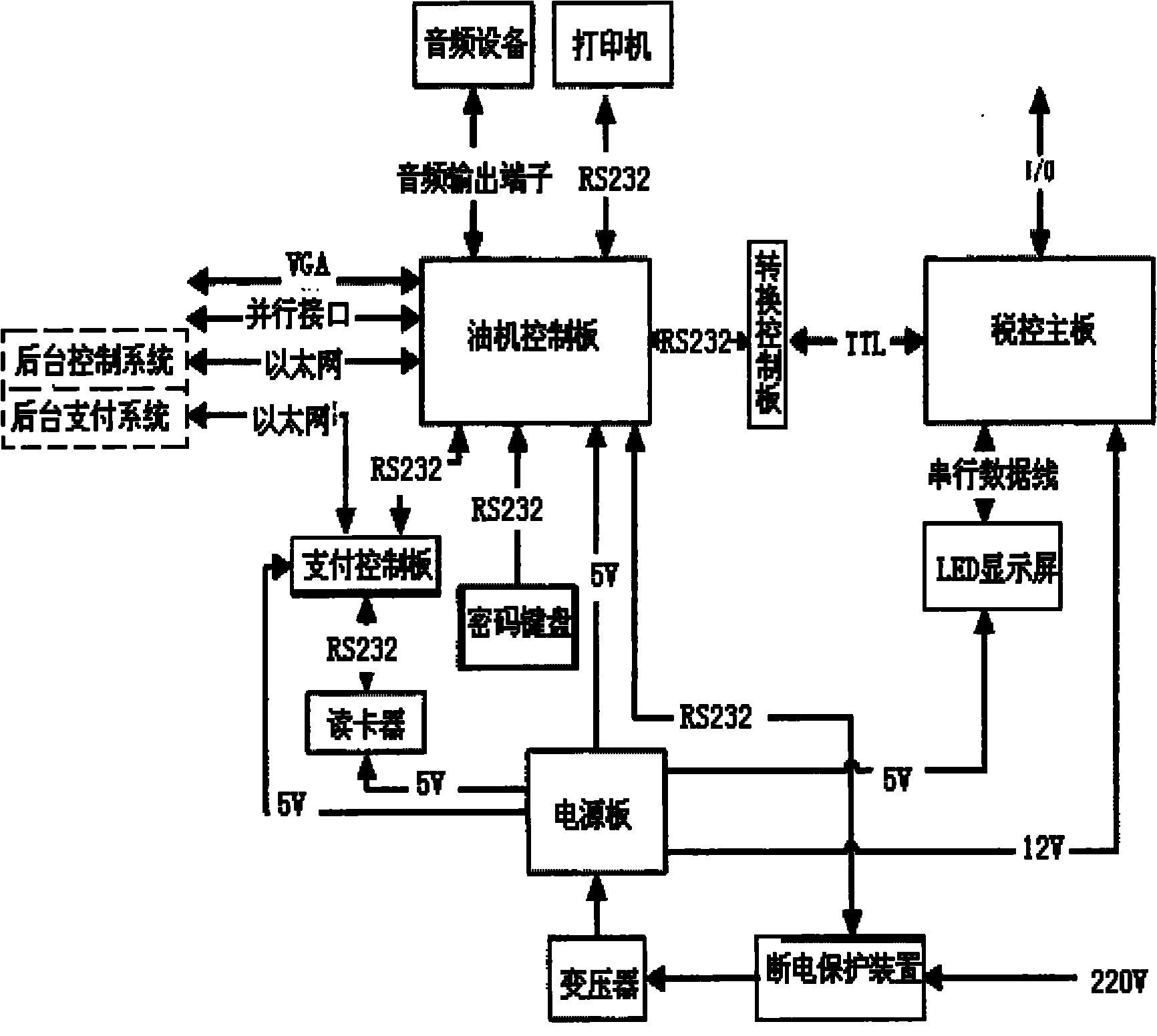 一种卡机联接加油机