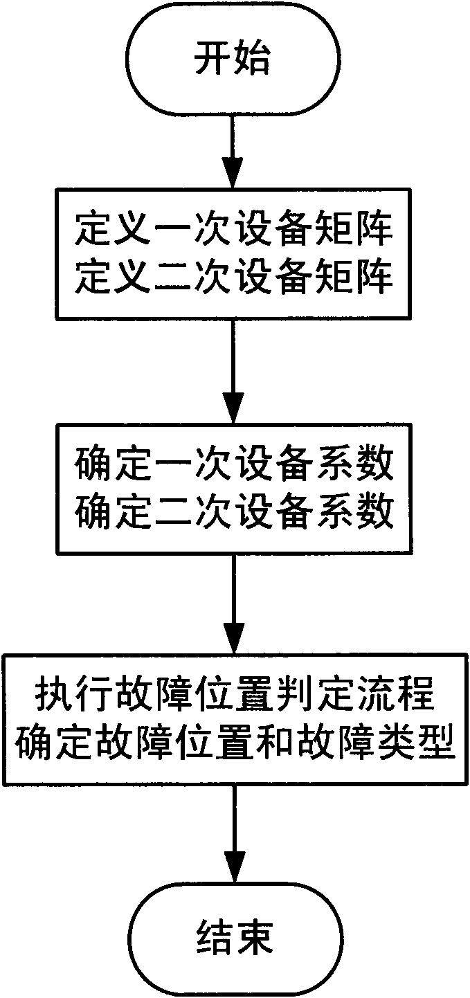 多设备互联网络的故障分析方法