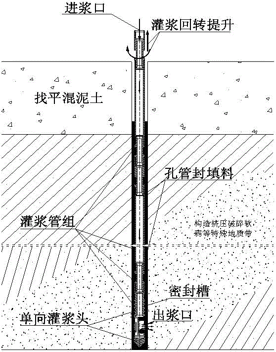 一种孔管封填高压冲挤灌浆的方法