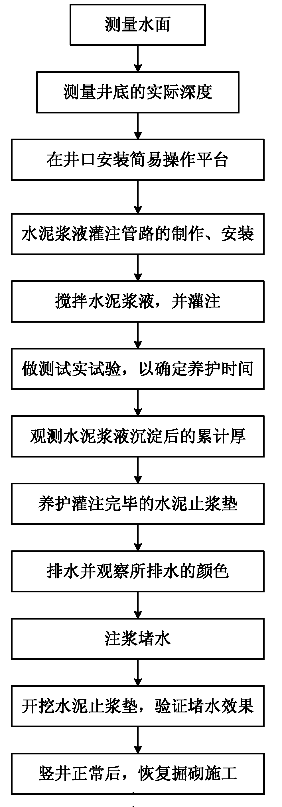 静水水泥止浆垫施工方法