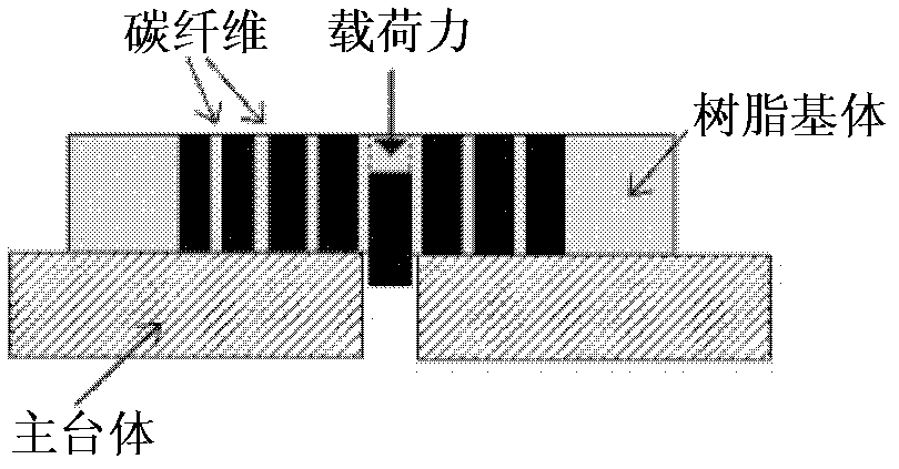 碳纤维复合材料界面剪切力的纳米压入测试台及实验方法