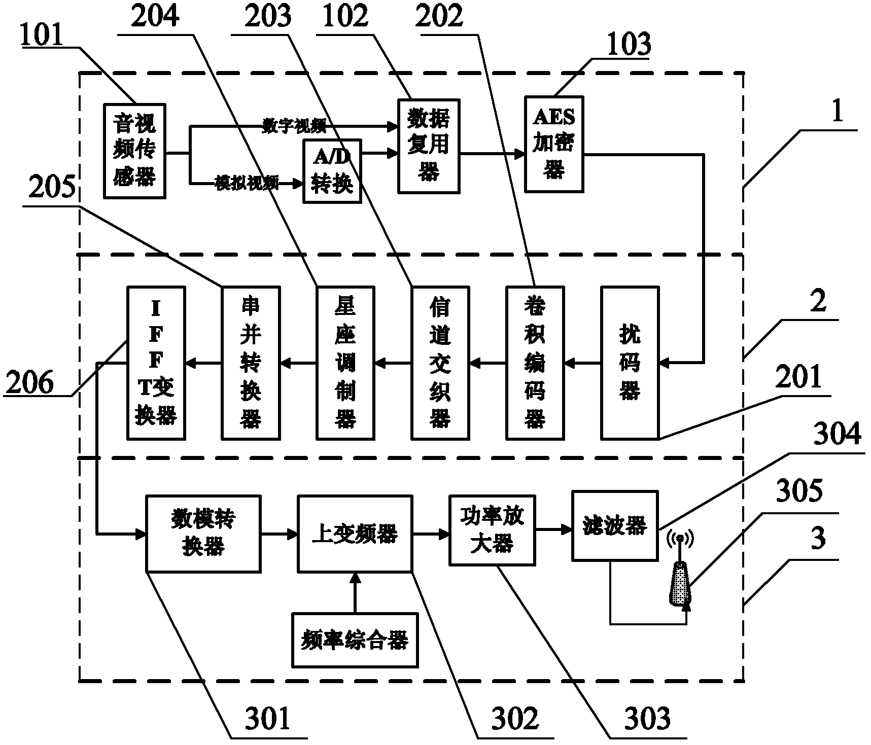 cn102625089a_基于超宽带技术的视频无线传输系统有效