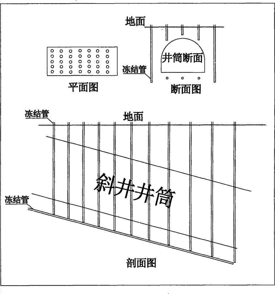 一种斜井井筒施工工艺