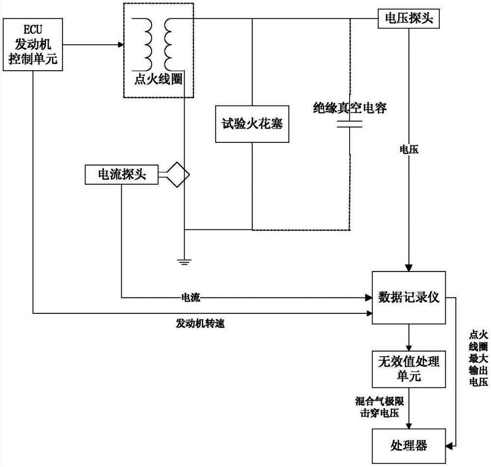 cn102852694a_点火线圈输出电压评估方法及系统有效