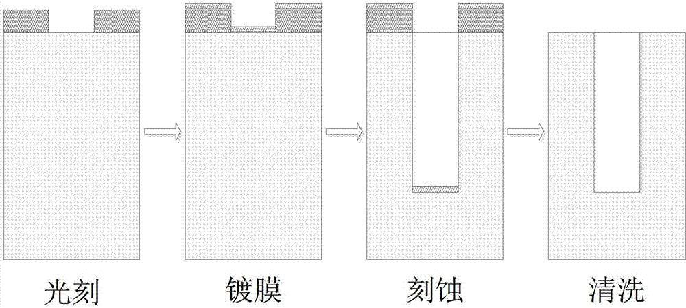 一种电场辅助的硅通孔刻蚀工艺