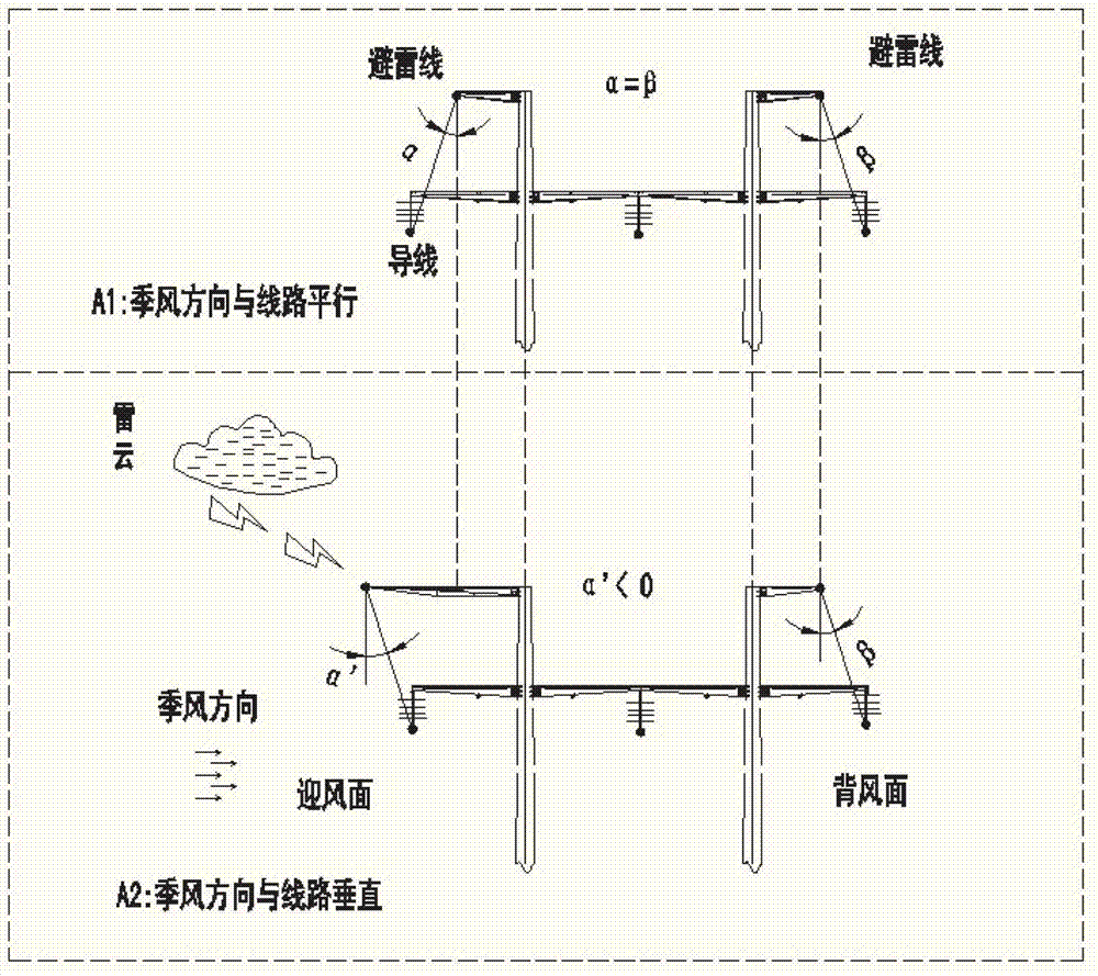 输电线路不对称防绕击保护方法
