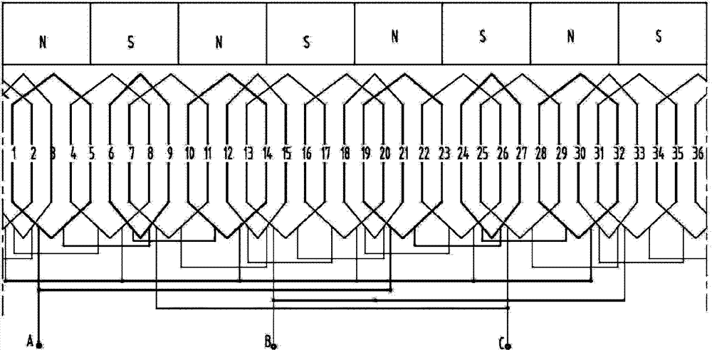 单层分数槽永磁同步电机绕组结构