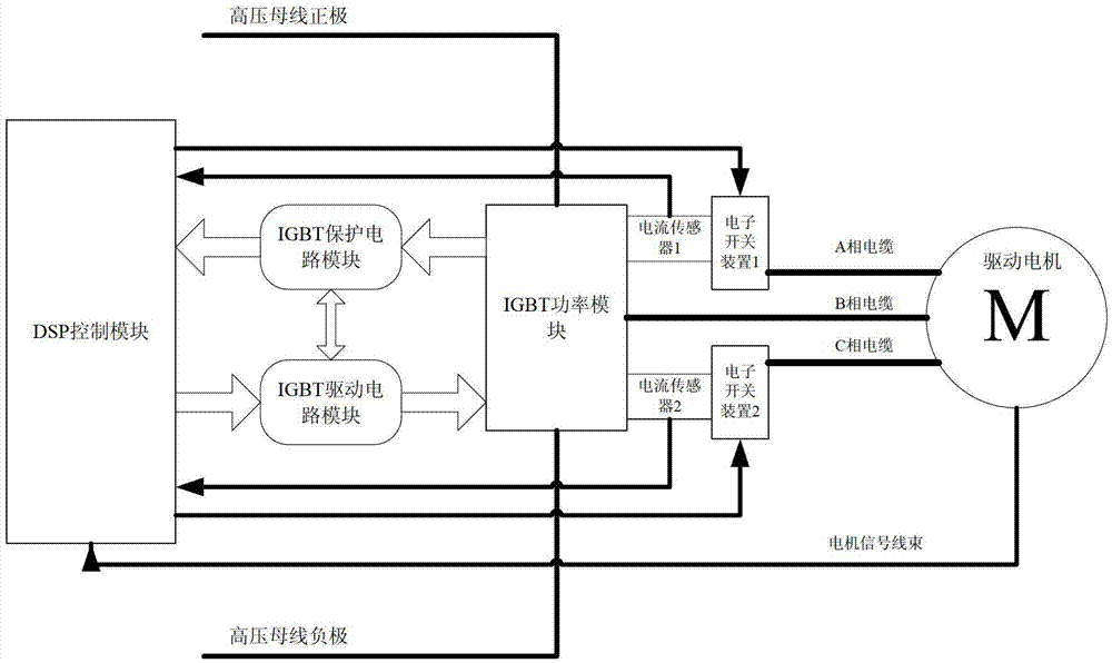 一种电动汽车电机控制器被动整流保护系统