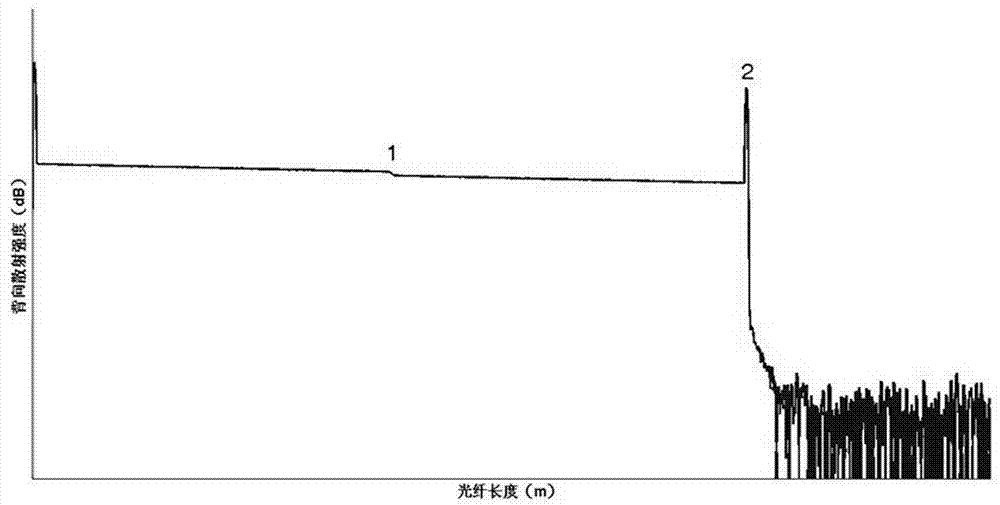 cn103048117a_拉曼散射实现光缆故障点精确定位的方法失效