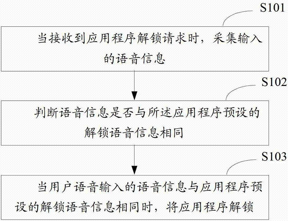 一种应用程序解锁方法及装置