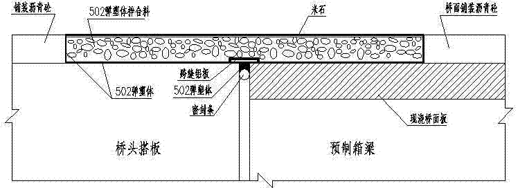 一种桥梁无缝式伸缩缝的施工方法