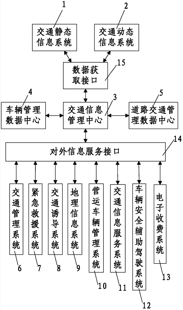 cn103164949a_一种城市交通综合管理信息系统失效