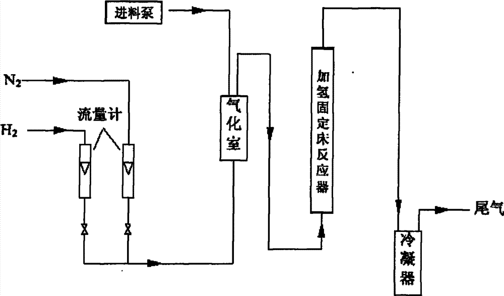 2甲基四氢呋喃的连续化生产方法