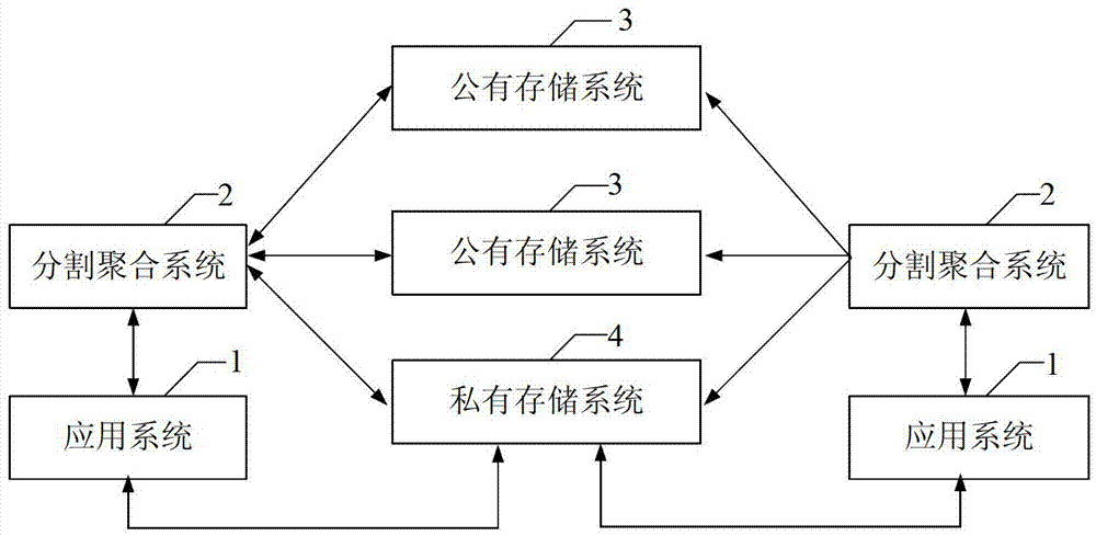 cn103327084a_一种公私混合分布式的云存储系统及云存储方法有效