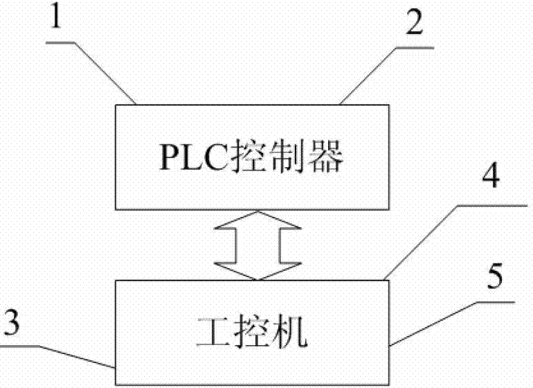 cn103513602a_一种精确时间轴的plc波形数据产生及存储方法有效