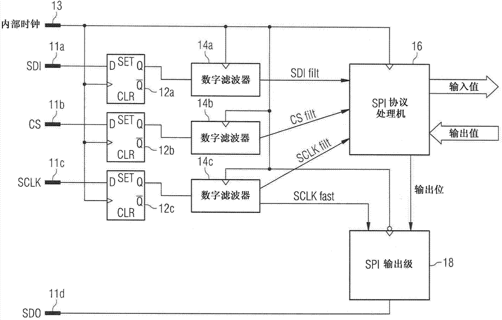 spi接口以及经由spi接口的串行通信方法