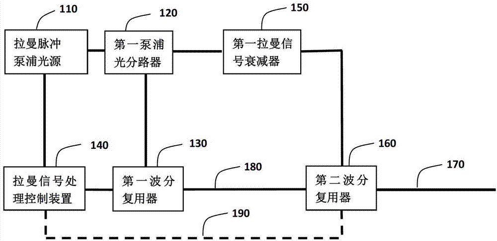 分布式光纤传感系统